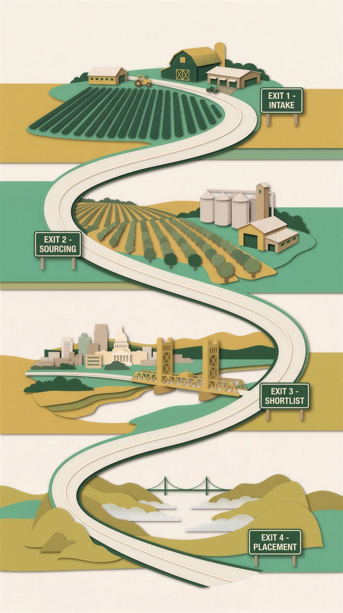 Paper-cut illustration of the four stages of a search as a drive down one
                      winding road: Central Valley farmland at Exit 1 &mdash; Intake, orchards and
                      agri-industry at Exit 2 &mdash; Sourcing, the Sacramento skyline and Tower
                      Bridge at Exit 3 &mdash; Shortlist, and rolling hills, water and a distant
                      suspension bridge at Exit 4 &mdash; Placement